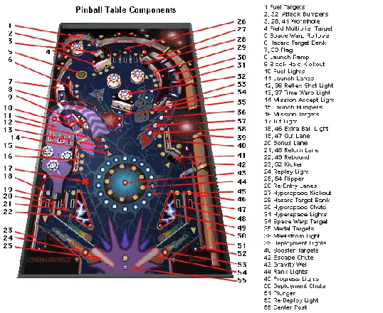 Origins of 3D Pinball Space Cadet: Only a Demo? 