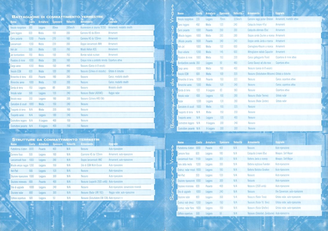 Reference Card for Armor Command (Windows): Back
