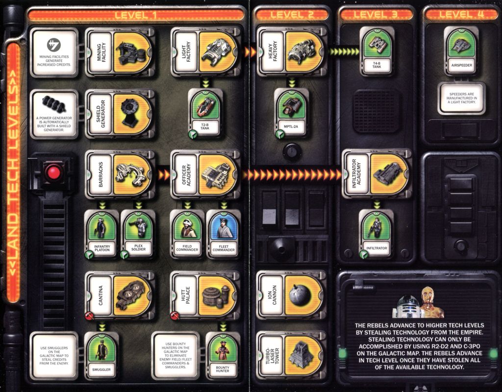 Reference Card for Star Wars: Empire at War (Windows) (CD-ROM release): Land Tech Levels (Rebels)