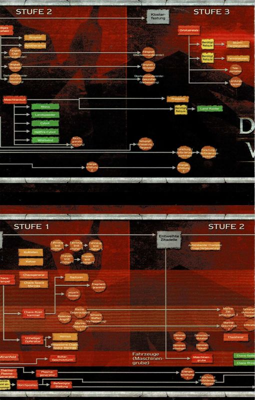 Reference Card for Warhammer 40,000: Dawn of War (Windows) (Re-release): Back