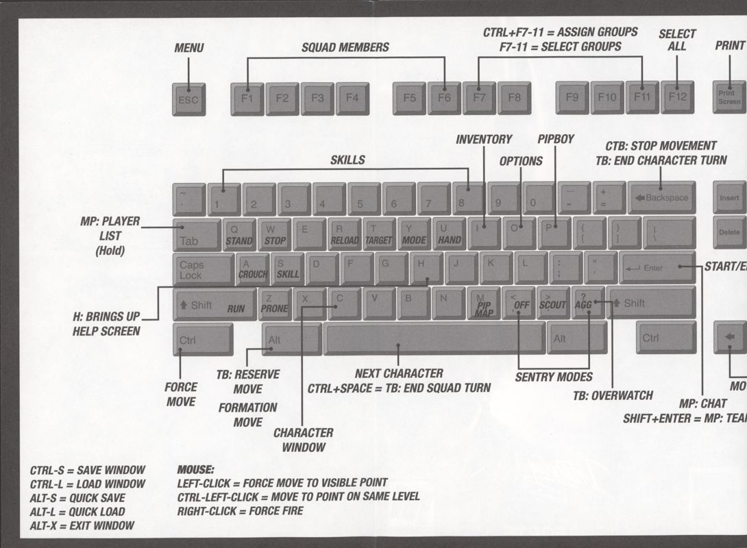 Reference Card for Fallout Tactics: Brotherhood of Steel (Windows): Keyboard Layout - Side A