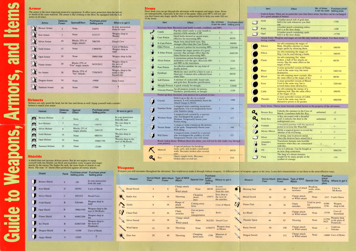 Reference Card for Final Fantasy Adventure (Game Boy): Guide to Weapons, Armor and Items