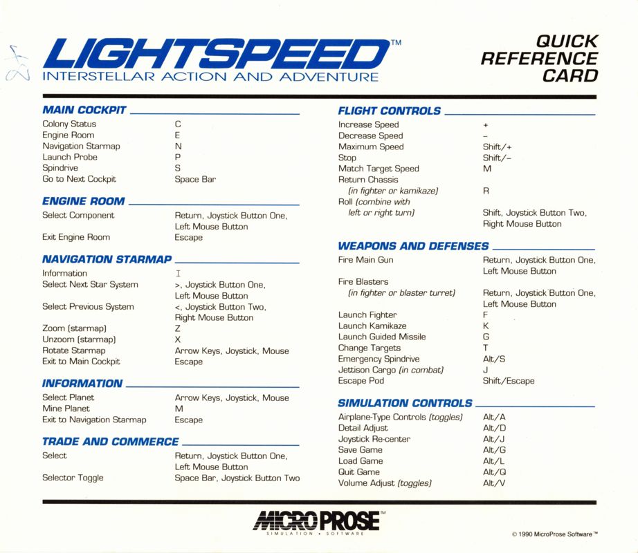 Reference Card for Lightspeed (DOS)