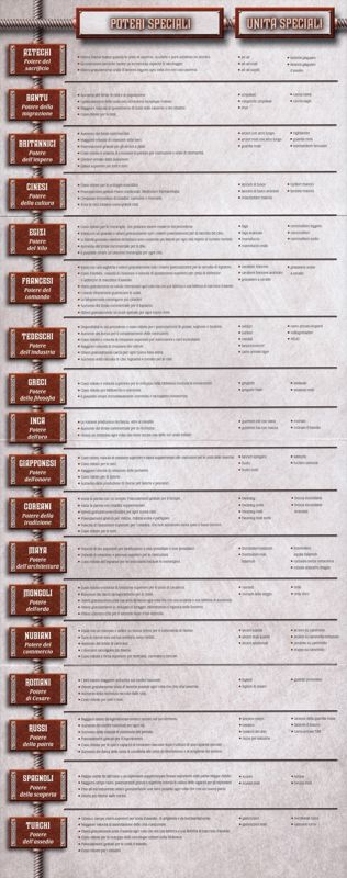 Reference Card for Rise of Nations: Gold Edition (Windows): Back