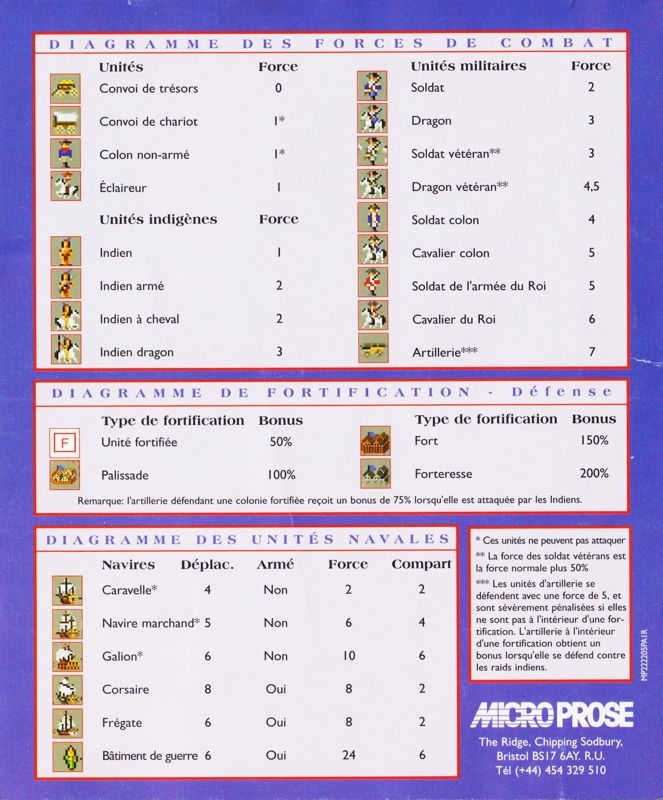 Reference Card for Sid Meier's Colonization (DOS): Card #1 - Back