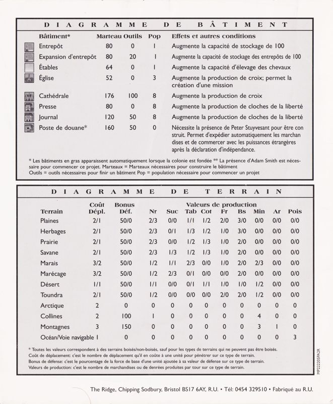 Reference Card for Sid Meier's Colonization (DOS): Card #2 - Back