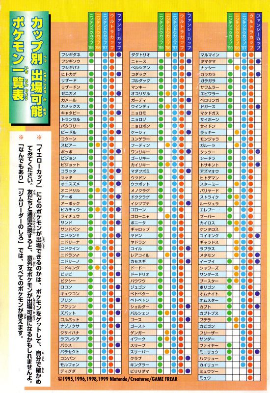 Reference Card for Pokémon Stadium 2 (Nintendo 64): Back