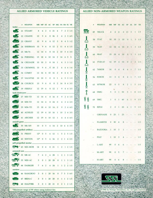 Reference Card for Battle Group (Apple II): Back