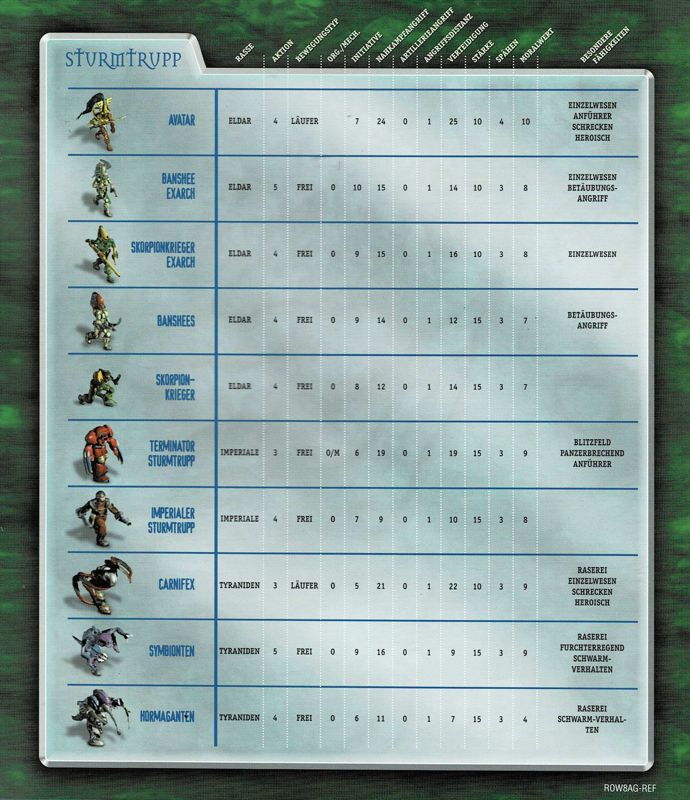 Reference Card for Warhammer 40,000: Rites of War (Windows): Back