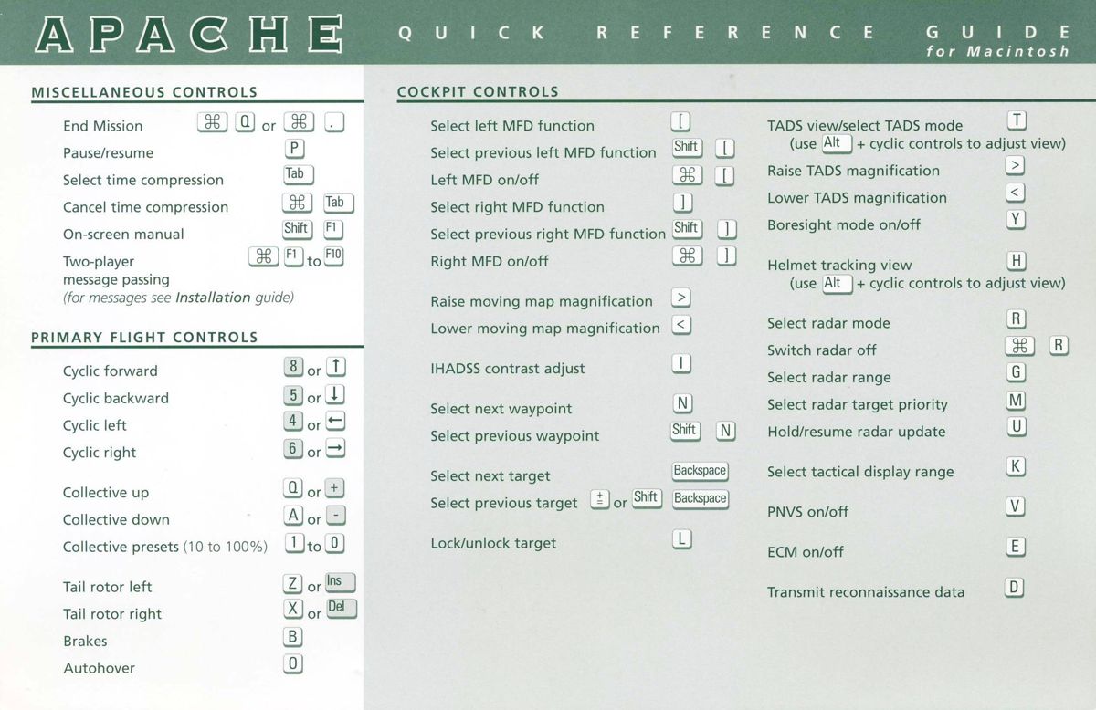 Reference Card for Apache (Macintosh): Back