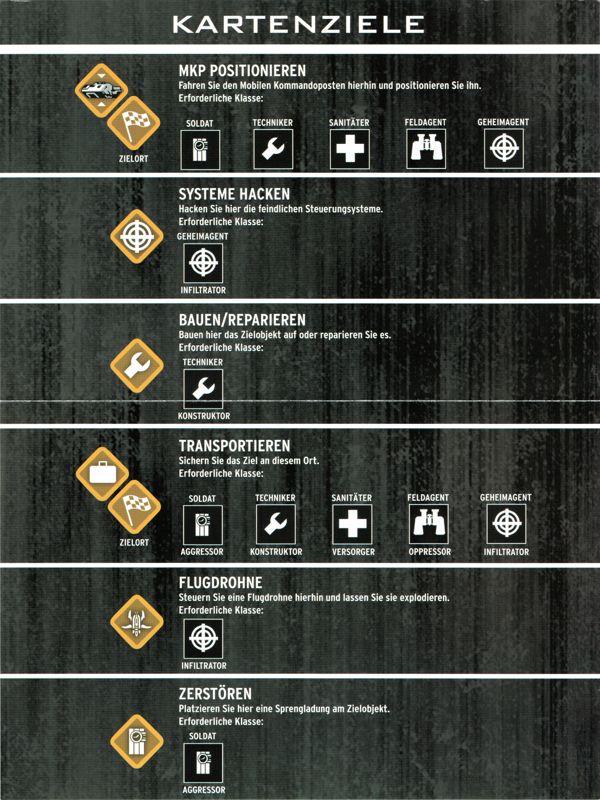 Reference Card for Enemy Territory: Quake Wars (Limited Collector's Edition) (Windows): Back