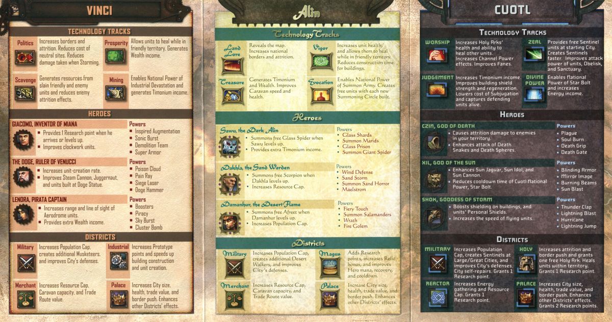 Reference Card for Rise of Nations: Rise of Legends (Windows): Tech Tree