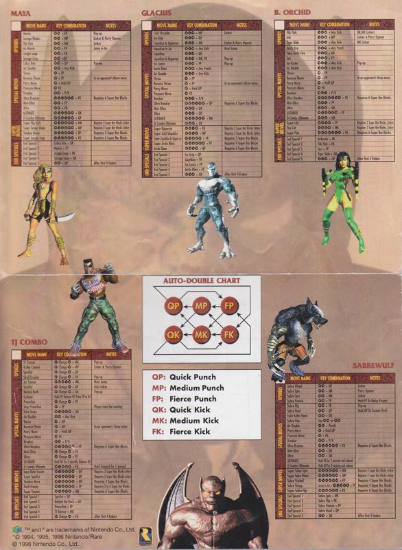 Reference Card for Killer Instinct Gold (Nintendo 64): Side 2