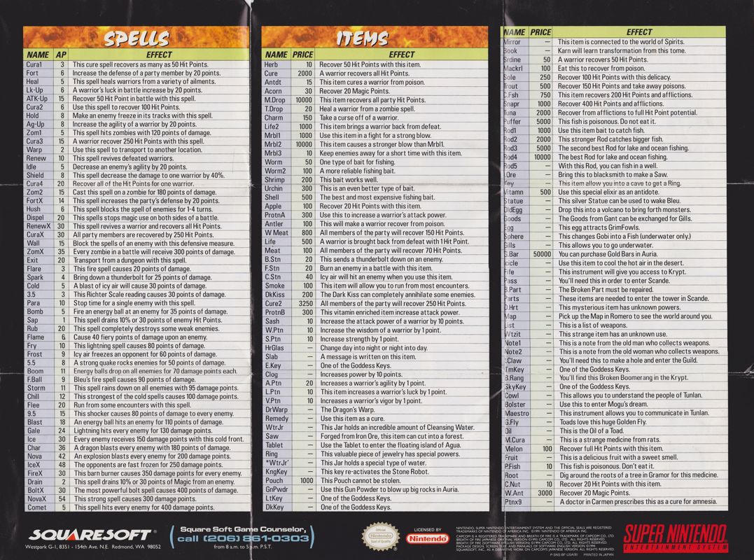 Reference Card for Breath of Fire (SNES): Spells & Items