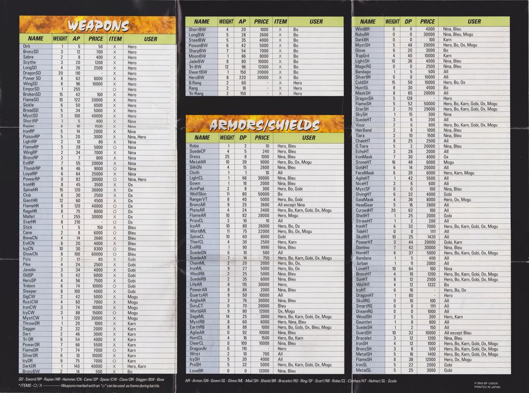 Reference Card for Breath of Fire (SNES): Weapons, Armor & Shields