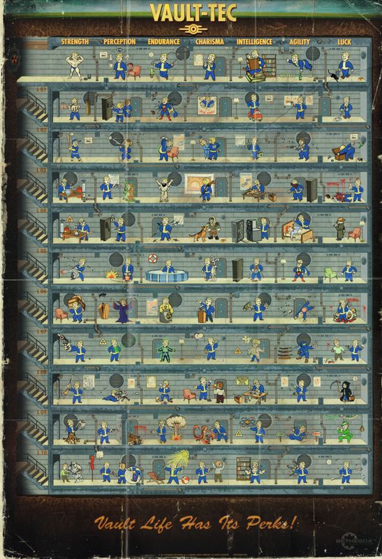 Extras for Fallout 4 (PlayStation 4): Perk Chart Poster