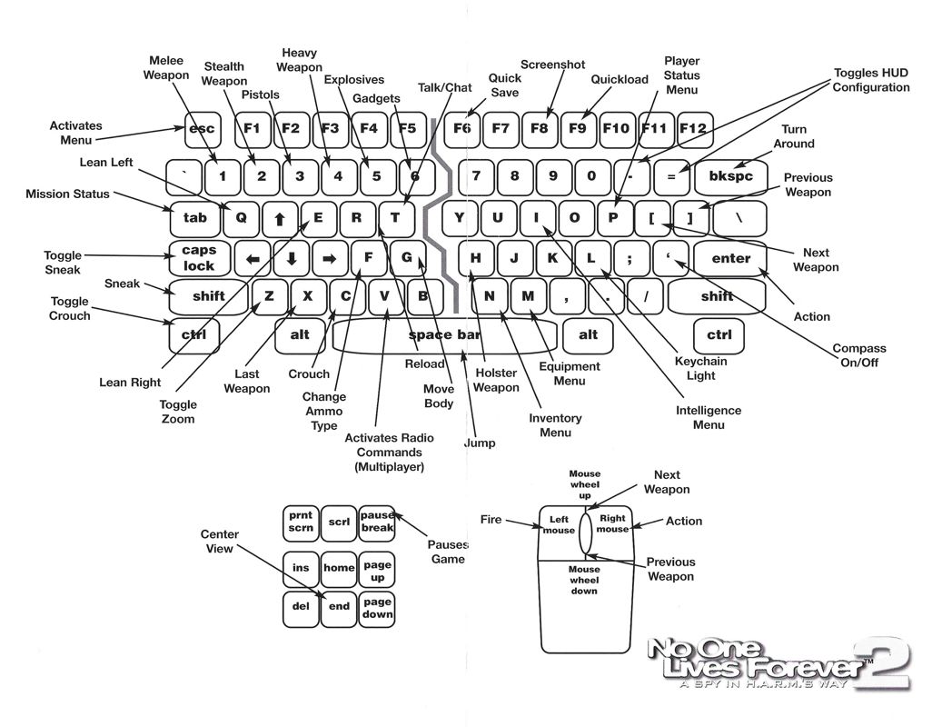 Reference Card for No One Lives Forever 2: A Spy in H.A.R.M.'s Way (Windows): Inside