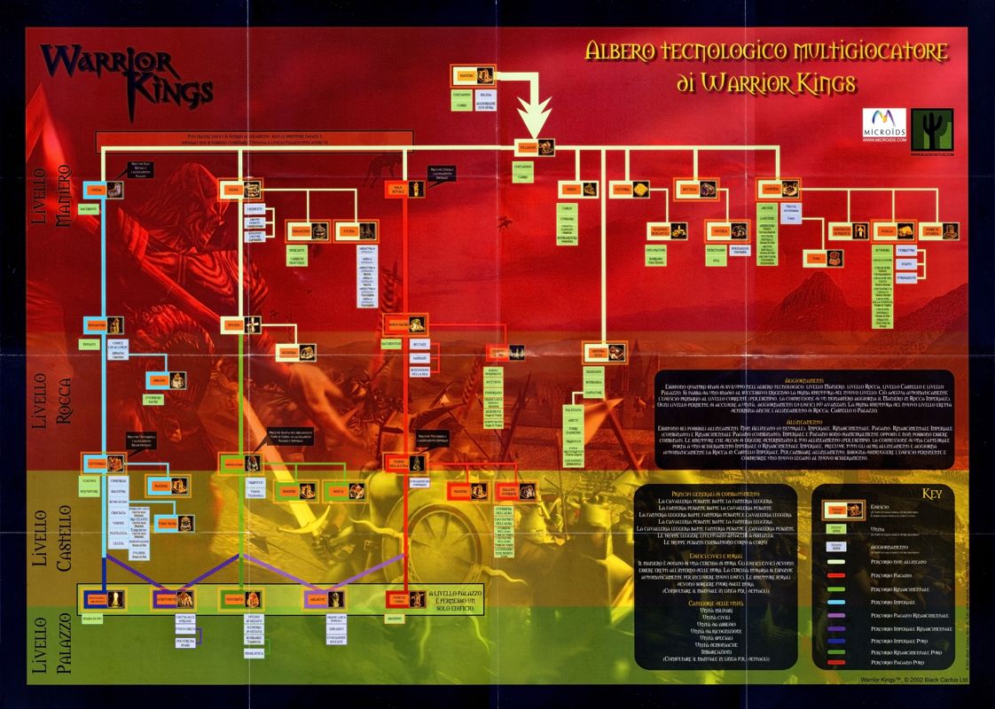 Reference Card for Warrior Kings (Windows): Tech Tree - Front