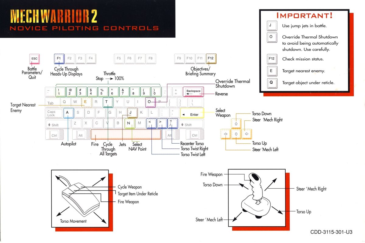 Reference Card for MechWarrior 2: 31st Century Combat (Windows) (Pentium Processor Edition): Front