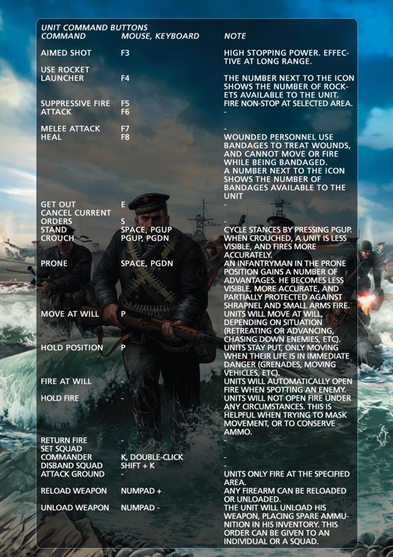 Reference Card for Men of War: Red Tide (Windows) (GOG.com release): Key Controls #2