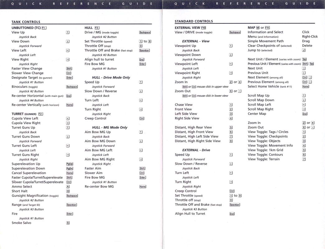 Reference Card for iPanzer '44 (Windows): Back