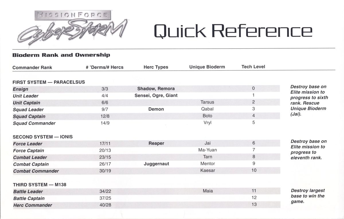 Reference Card for MissionForce: CyberStorm (Windows): Front