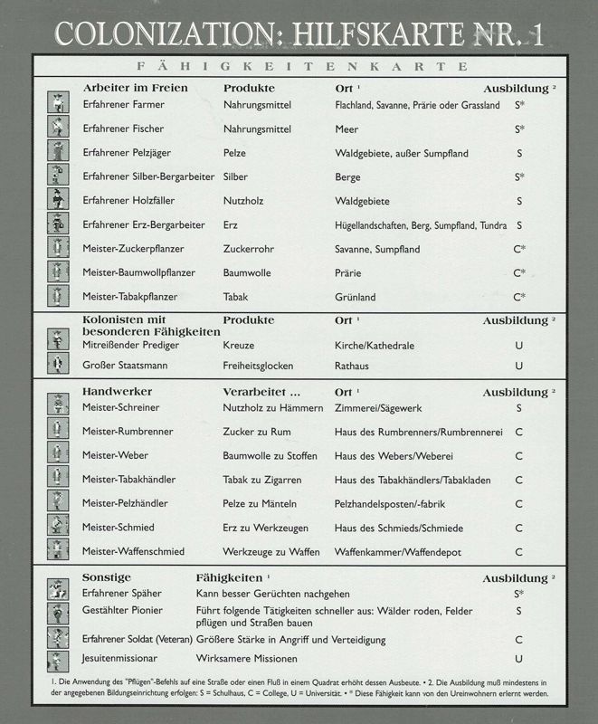Reference Card for Sid Meier's Colonization (DOS) (Powerplus release (German Edition)): Reference Card Card 1 - Front