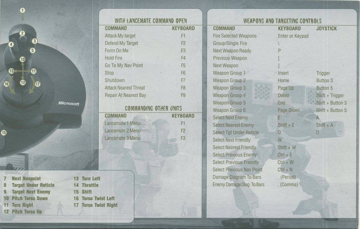 Reference Card for MechWarrior 4: Vengeance (Windows) (Game of the Year edition): Right