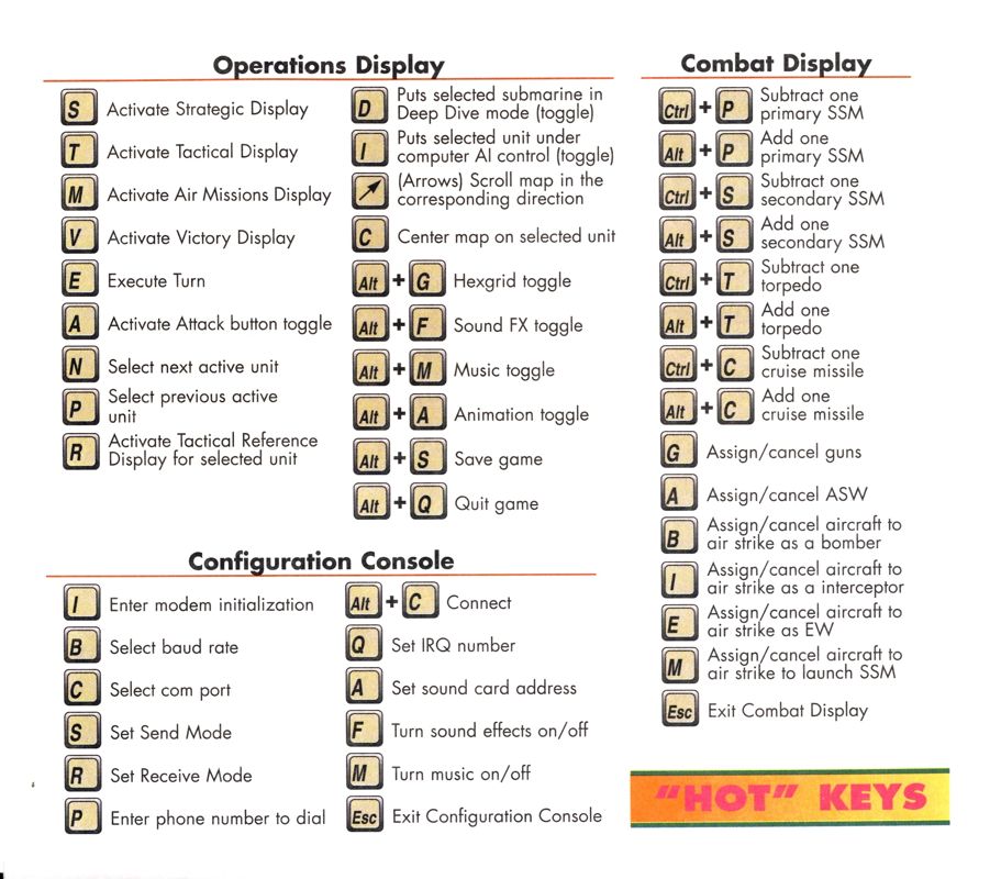 Reference Card for 5th Fleet (DOS): Back