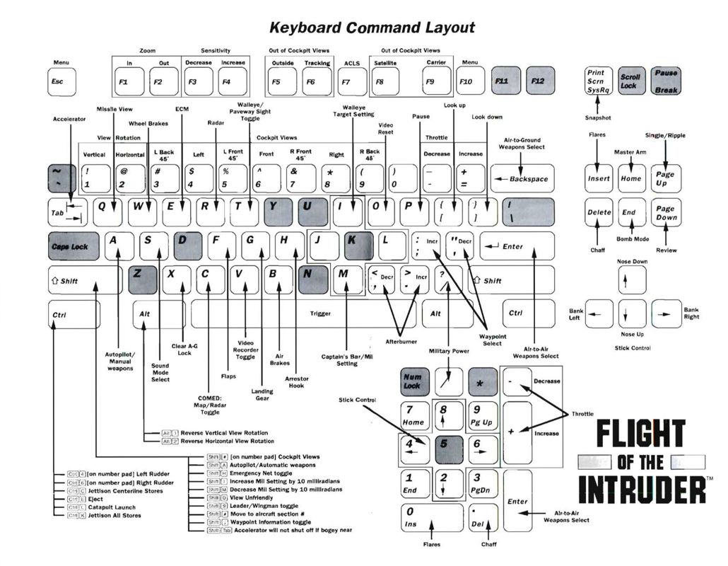 Reference Card for Flight of the Intruder (DOS) (Includes Pocket Book on which the game is based): Keyboard Layout
