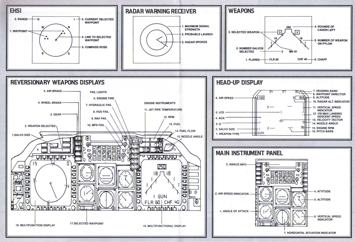 Reference Card for AV-8B Harrier Assault (DOS)