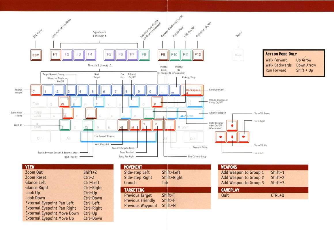 Reference Card for Heavy Gear (Windows): Keyboard Layout - Front