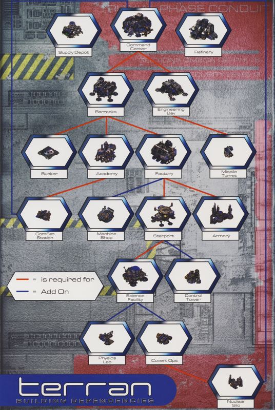 Reference Card for StarCraft: Brood War (Macintosh and Windows): Terran Tech Tree - Front