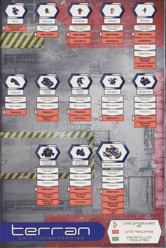 Reference Card for StarCraft: Brood War (Macintosh and Windows): Terran Tech Tree - Back