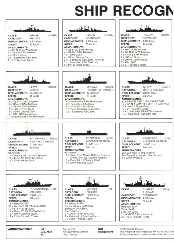 Other for The Hunt for Red October (DOS) (Datasoft Alternative Design): Ship Recognition Chart - Left