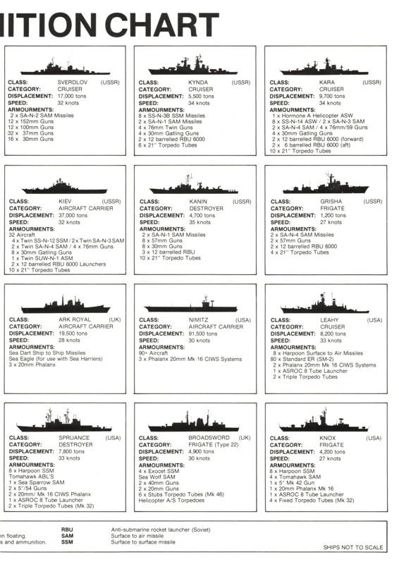 Other for The Hunt for Red October (DOS) (Datasoft Alternative Design): Ship Recognition Chart - Right