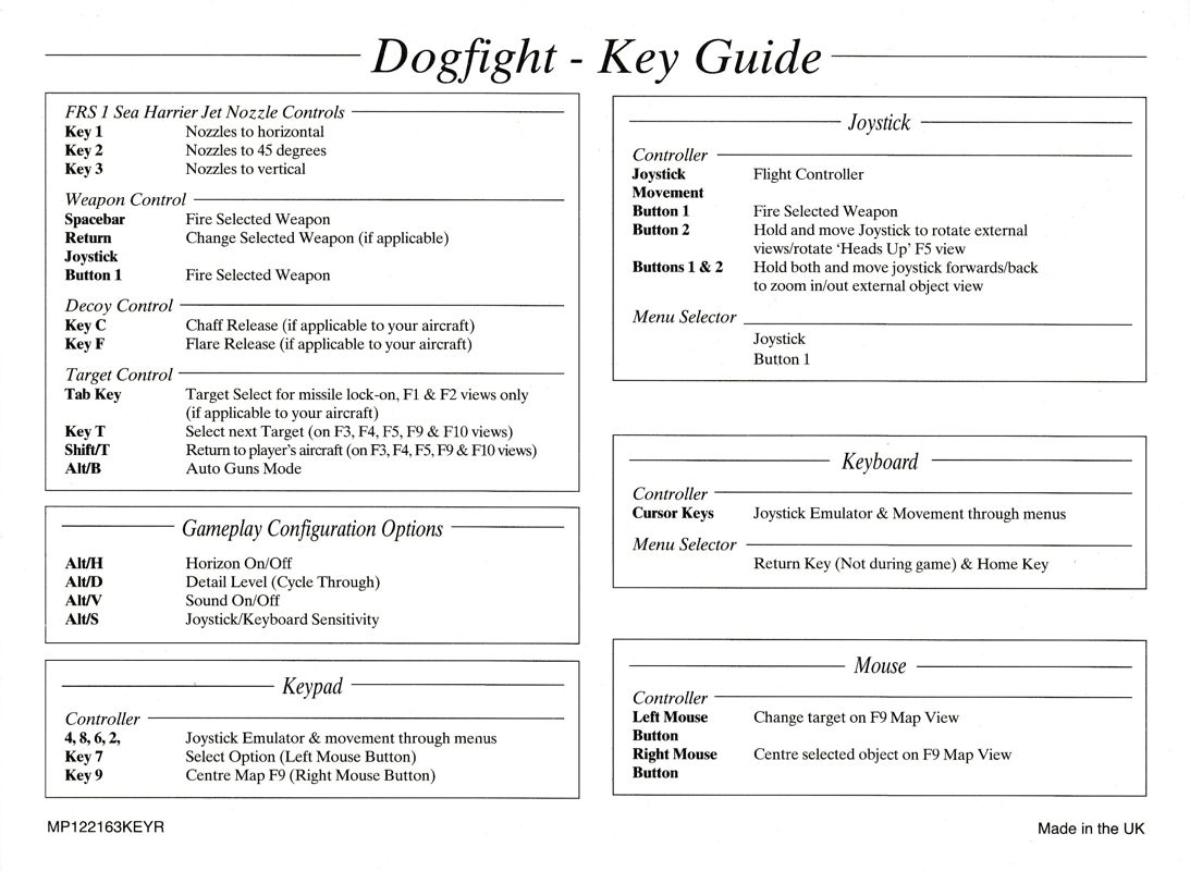 Reference Card for Air Duel: 80 Years of Dogfighting (DOS): Back