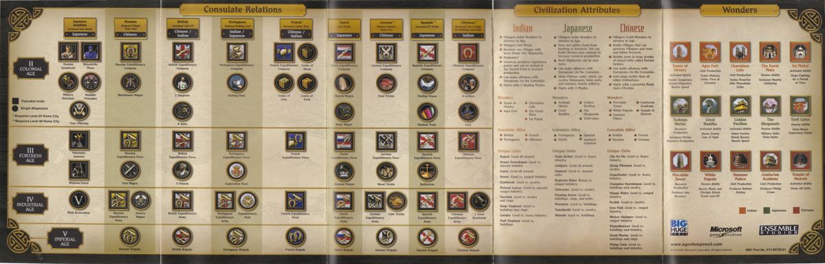 Reference Card for Age of Empires III: The Asian Dynasties (Windows): Side 1