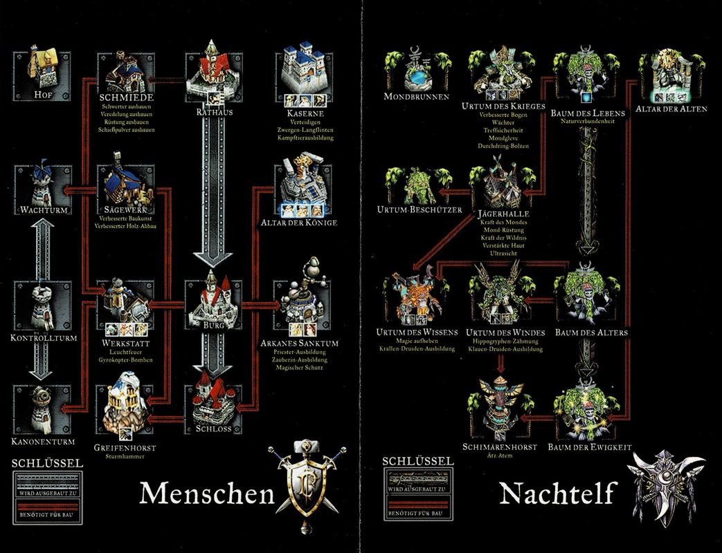Reference Card for WarCraft III: Reign of Chaos (Macintosh and Windows) (BestSeller Series release (2004)): Technology Tree - Front