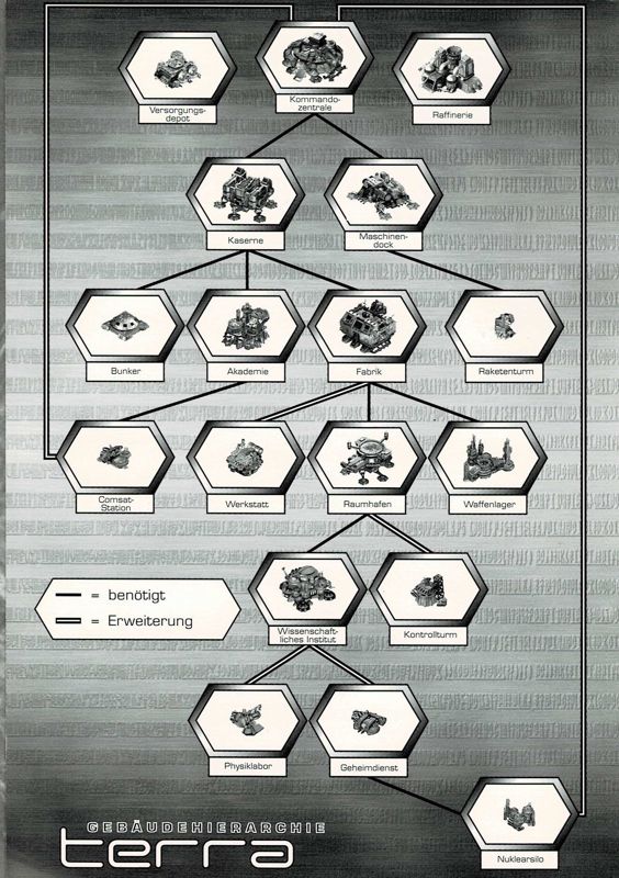 Reference Card for StarCraft (Windows) (Softprice release (Terran)): Front