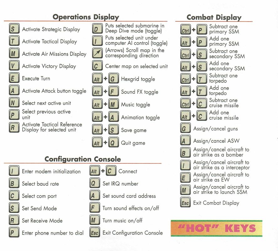 Reference Card for 5th Fleet (DOS) (CD-ROM release): Back