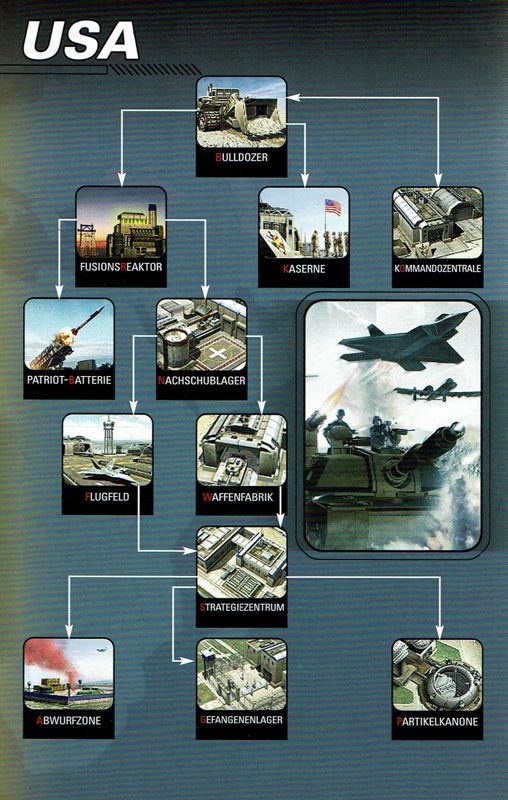 Reference Card for Command & Conquer: Generals (Windows) (Original uncensored release): Tech Tree - Front