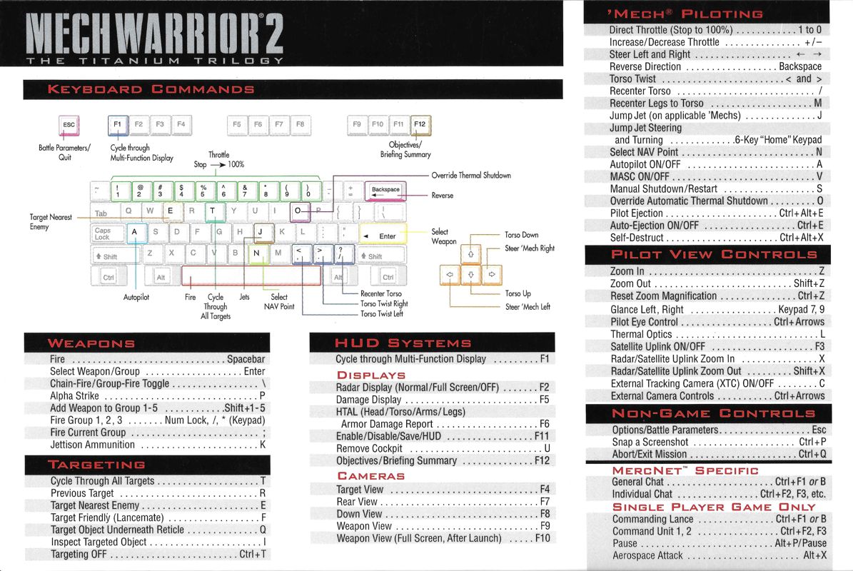Reference Card for MechWarrior 2: The Titanium Trilogy (Windows): Keyboard reference card