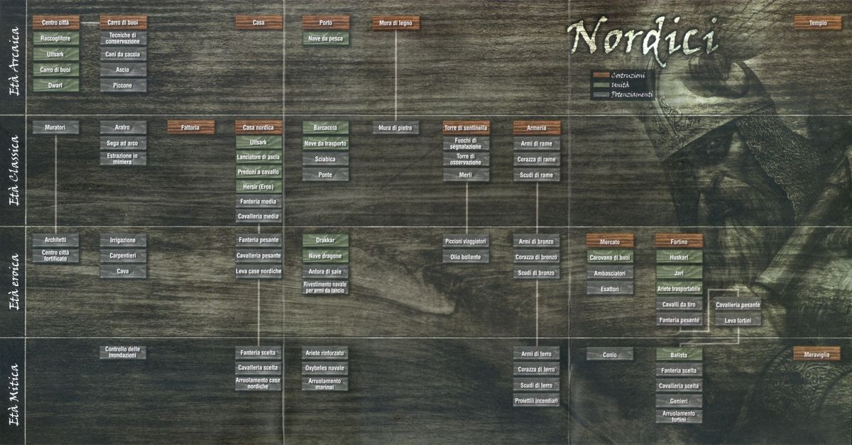 Reference Card for Age of Mythology (Windows): Norse Tech Tree - Front