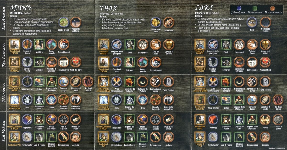 Reference Card for Age of Mythology (Windows): Norse Tech Tree - Back