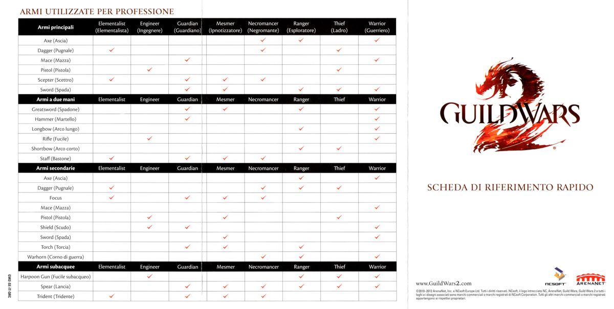 Reference Card for Guild Wars 2 (Windows): Front