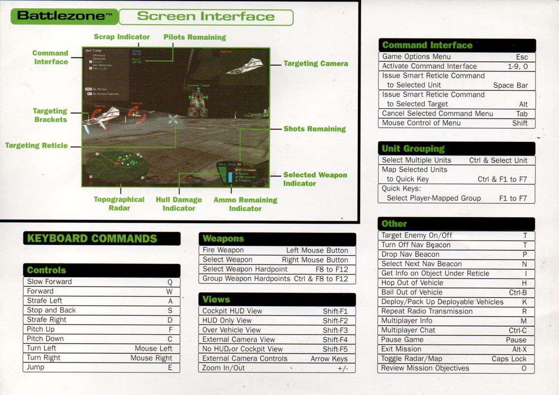 Reference Card for Battlezone (Windows): Side B