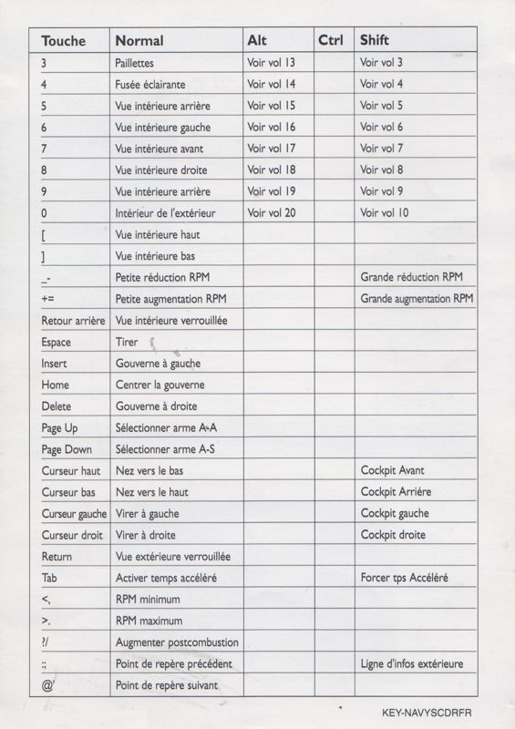 Extras for Navy Strike (DOS): 3-folded Keyboard Guide - Back