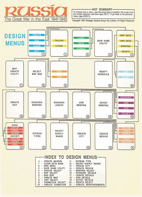Reference Card for Russia: The Great War in the East 1941-1945 (Commodore 64): Design Menus Side 1
