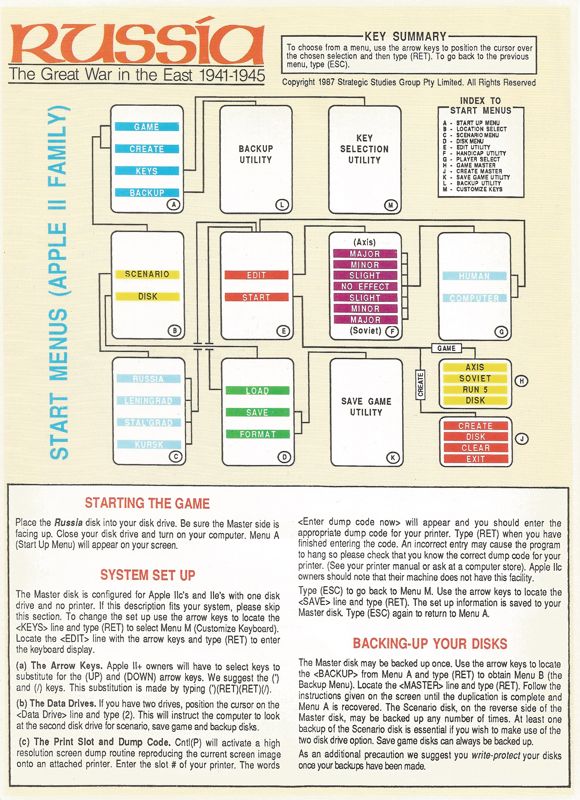 Reference Card for Russia: The Great War in the East 1941-1945 (Commodore 64): Apple Start Menus